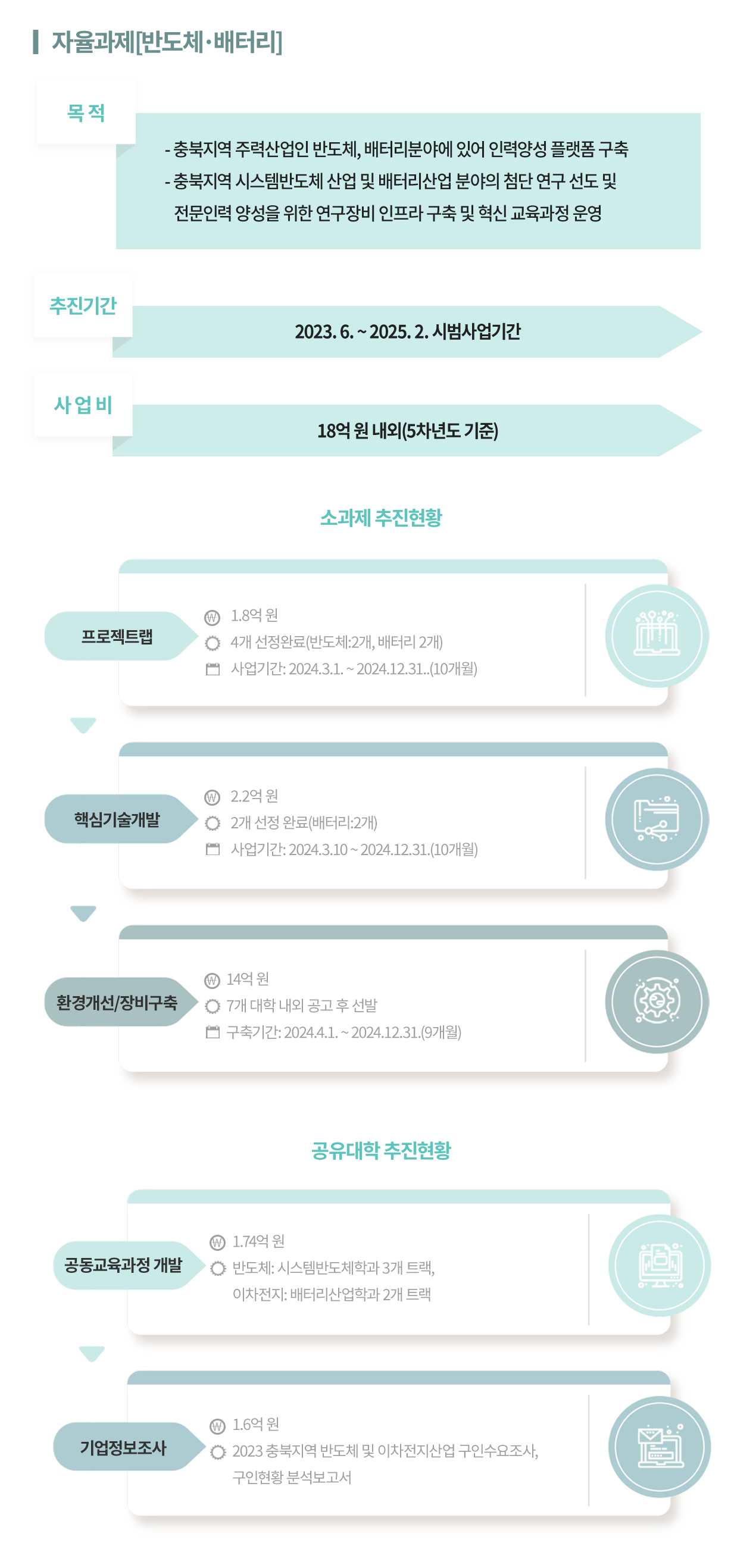 자율과제